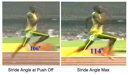 Thumb usain bolt running angle